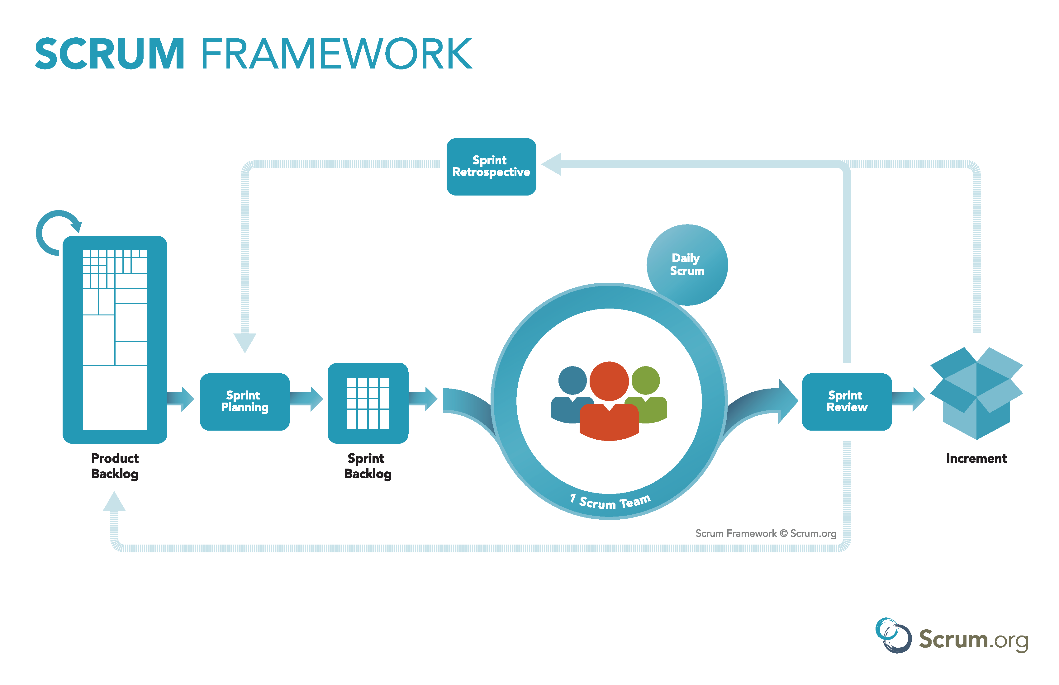 Scrum Framework
